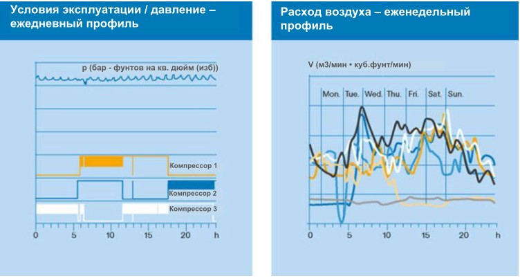 LENTO series potential for saving energy