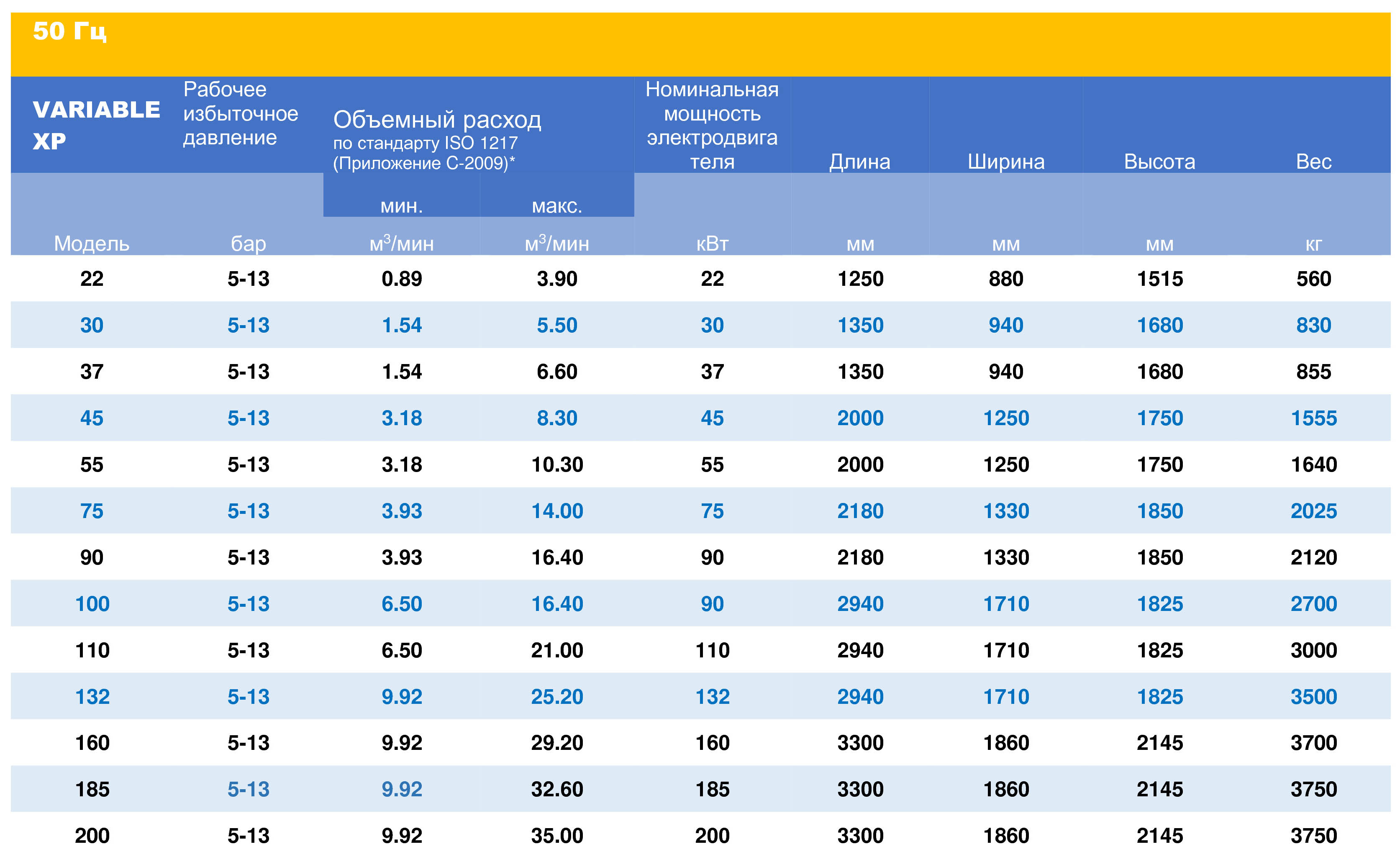 VARIABLE XP Technical Data