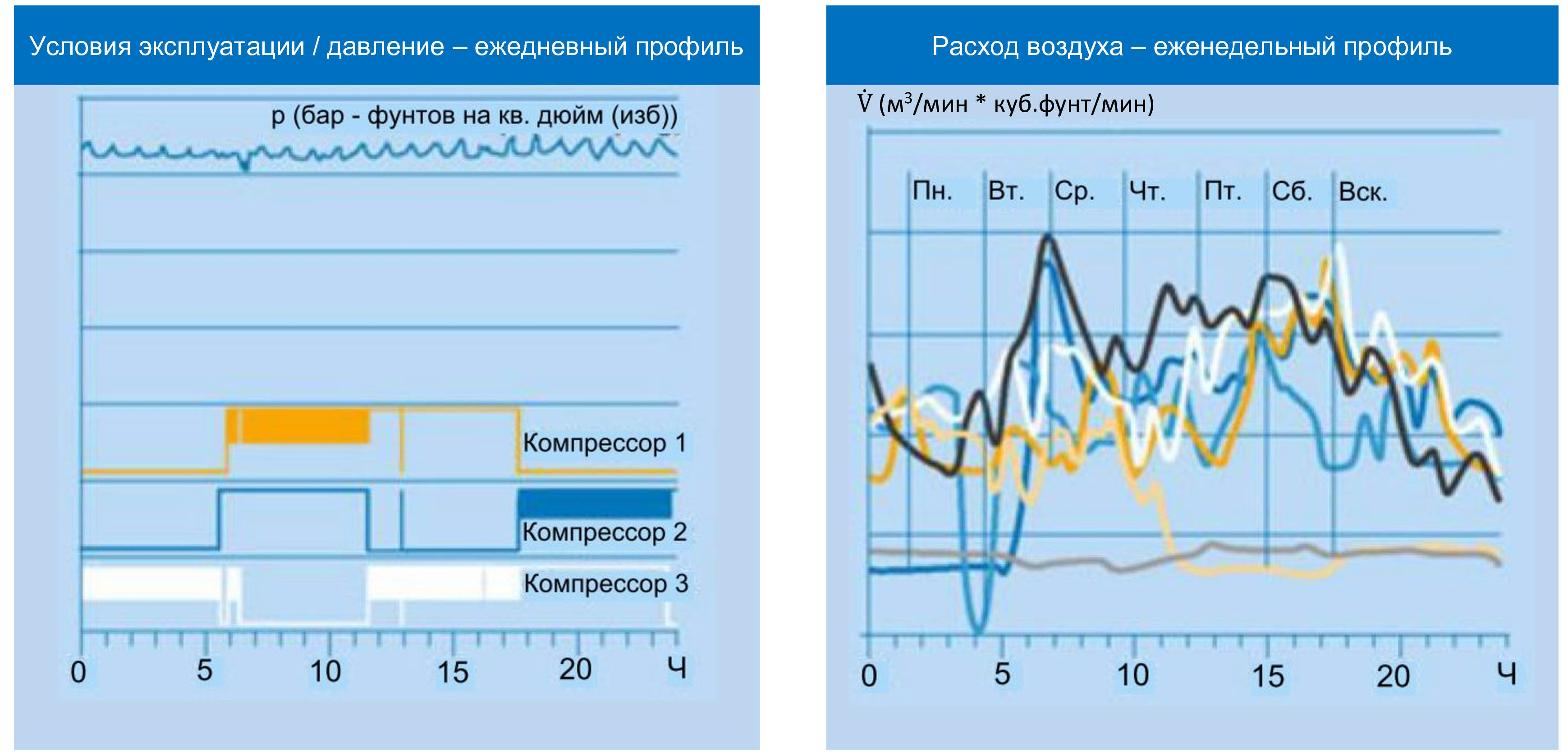 VARIABLE series potential for saving energy